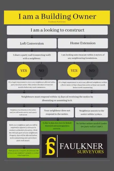 Building Owner