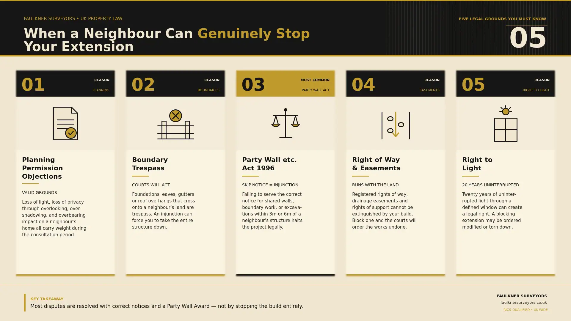 Can My Neighbour Stop My House Extension? UK Law Explained (2026 Guide) 1 when can a neighbour really stop your house extension plans Party wall mediation Milton-Keynes